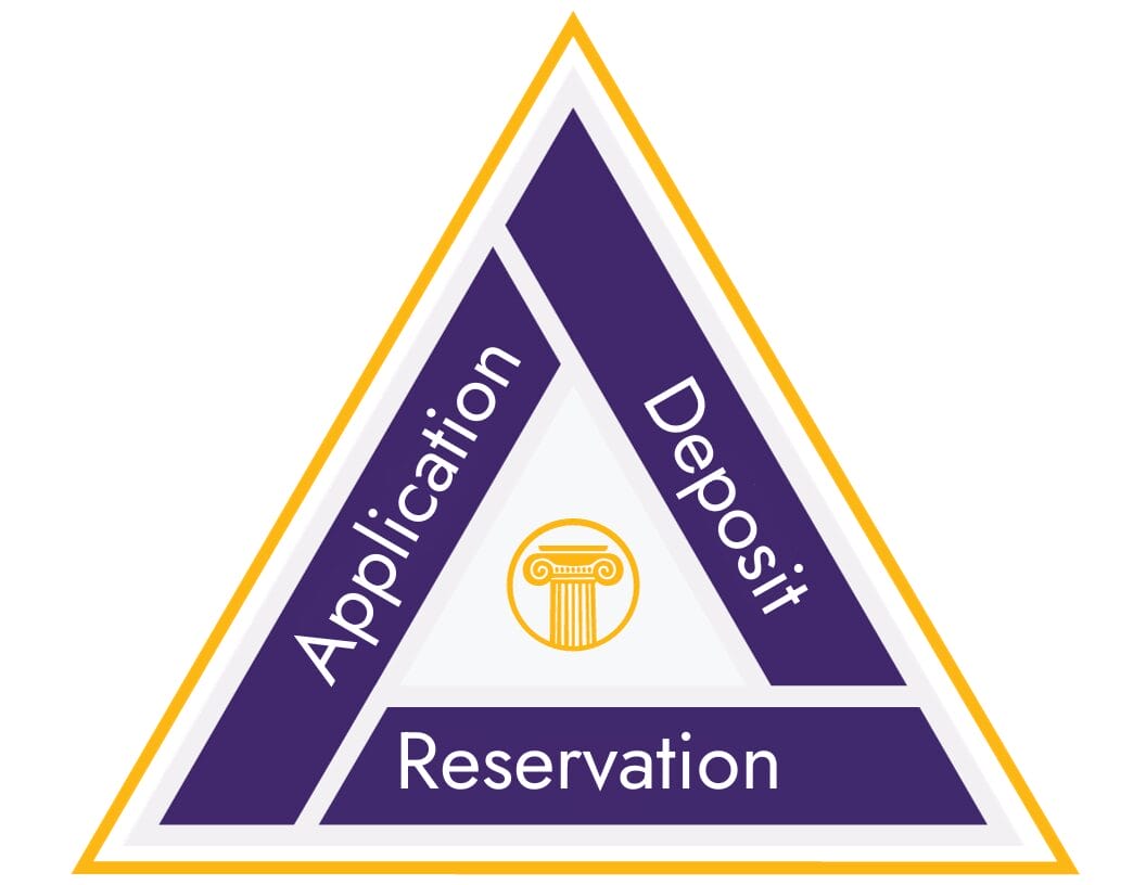 Reservation Process Pyramid